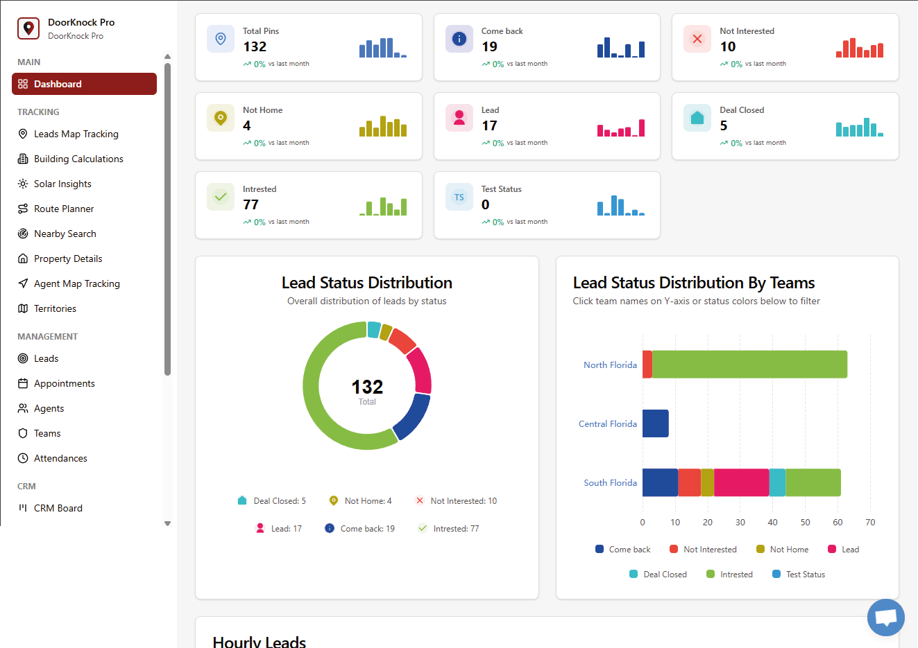 Door Knock Pro  field sales CRM  lead management  sales software  route planning  field teams