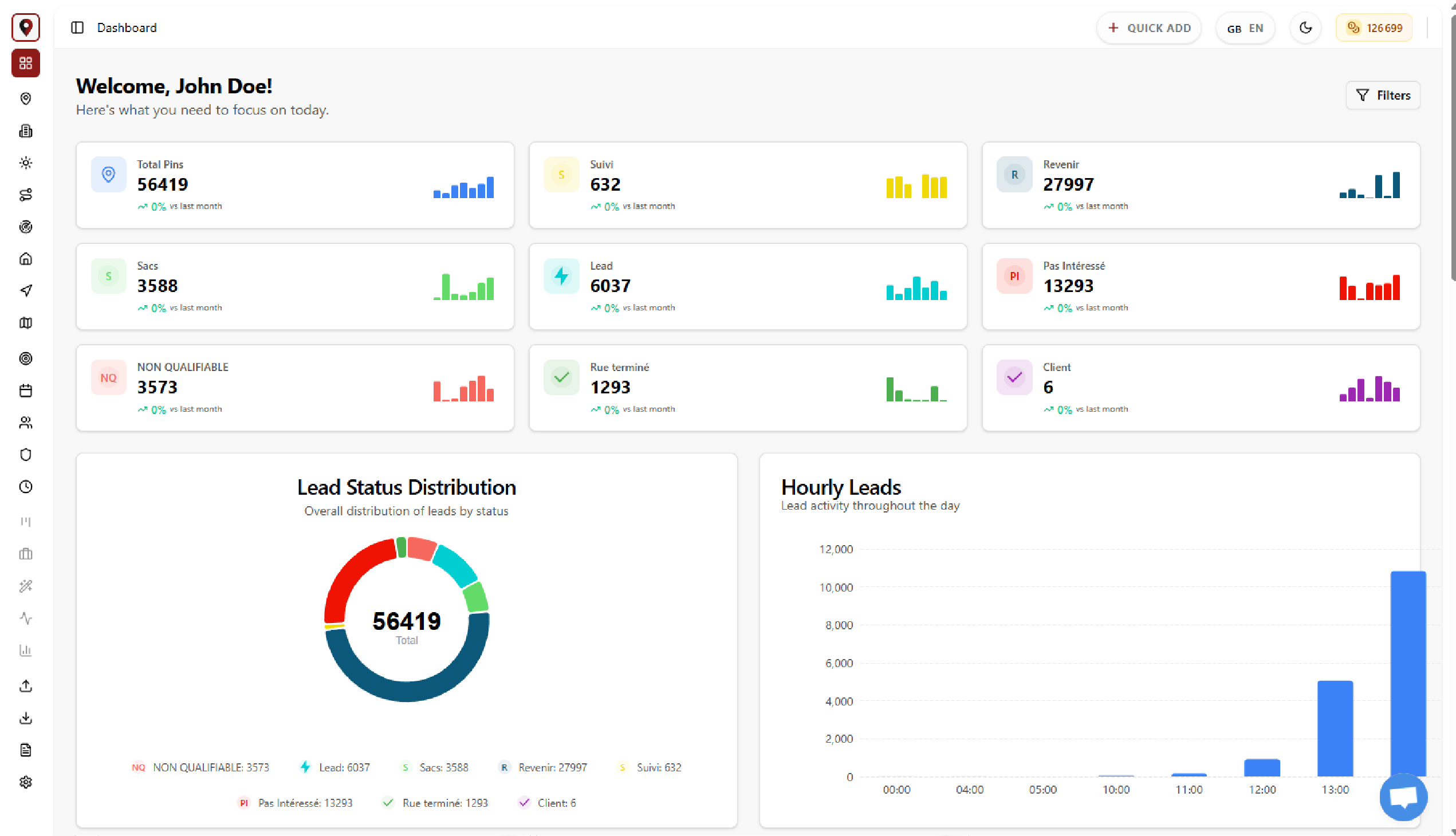 door knock pro dashboard  sales analytics  CRM analytics  team performance  business analytics  field sales